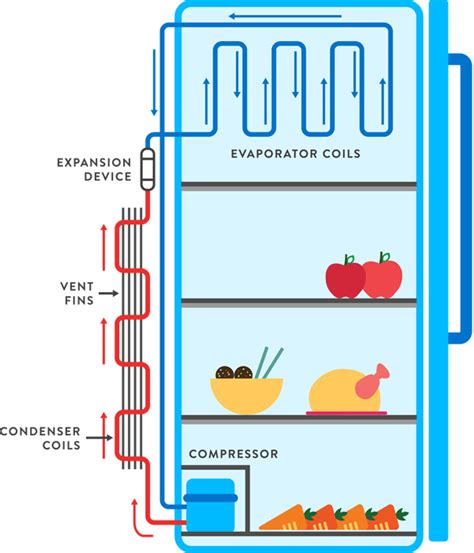 How Do You Know If Your Fridge is Out of Gas